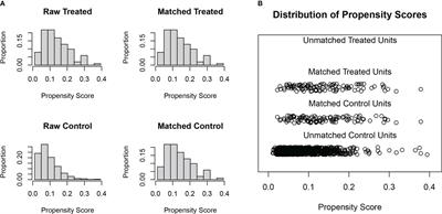 Survival and prognostic factors in patients with synchronous multiple primary esophageal squamous cell carcinoma receiving definitive radiotherapy: A propensity score-matched analysis